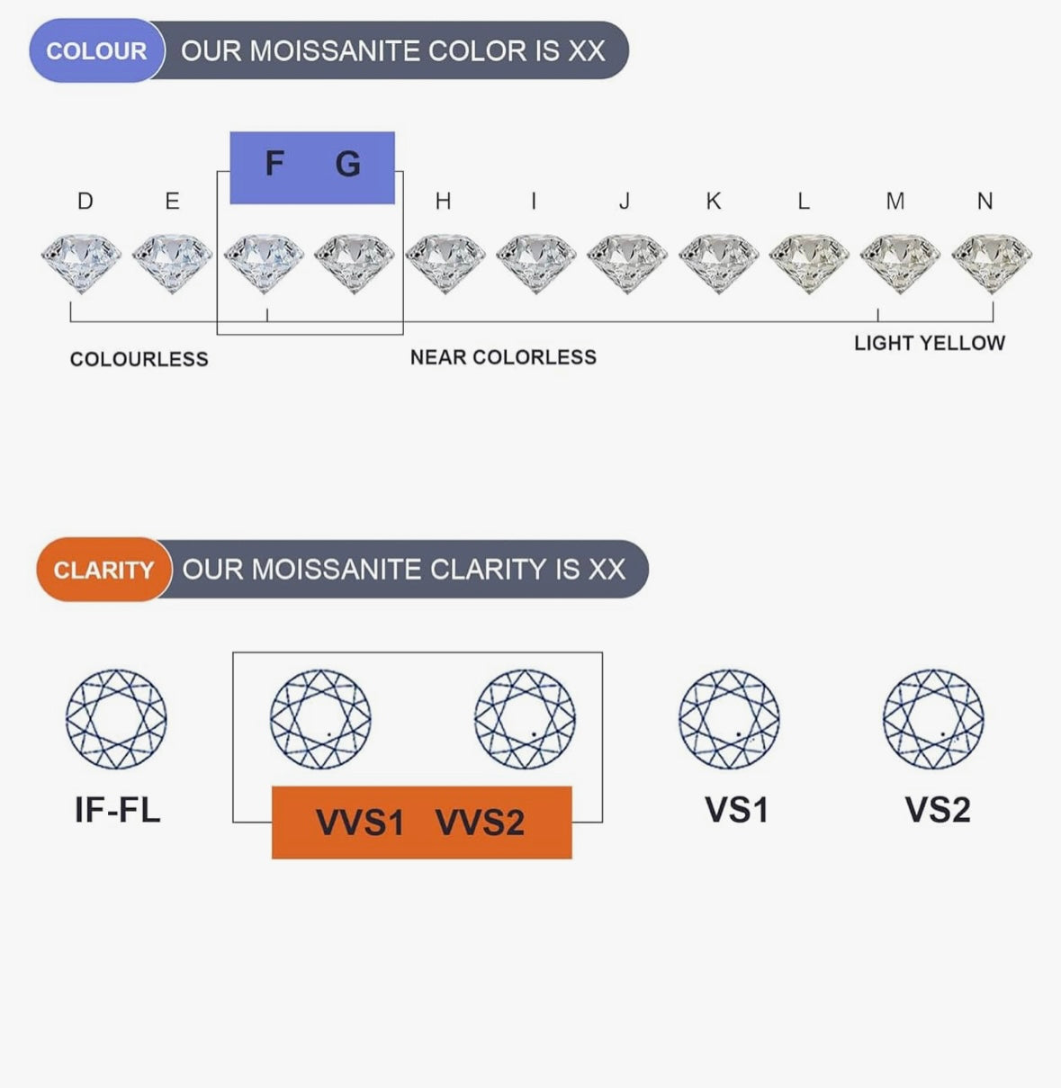 Round Cut Argent & VVS1 Moissanite