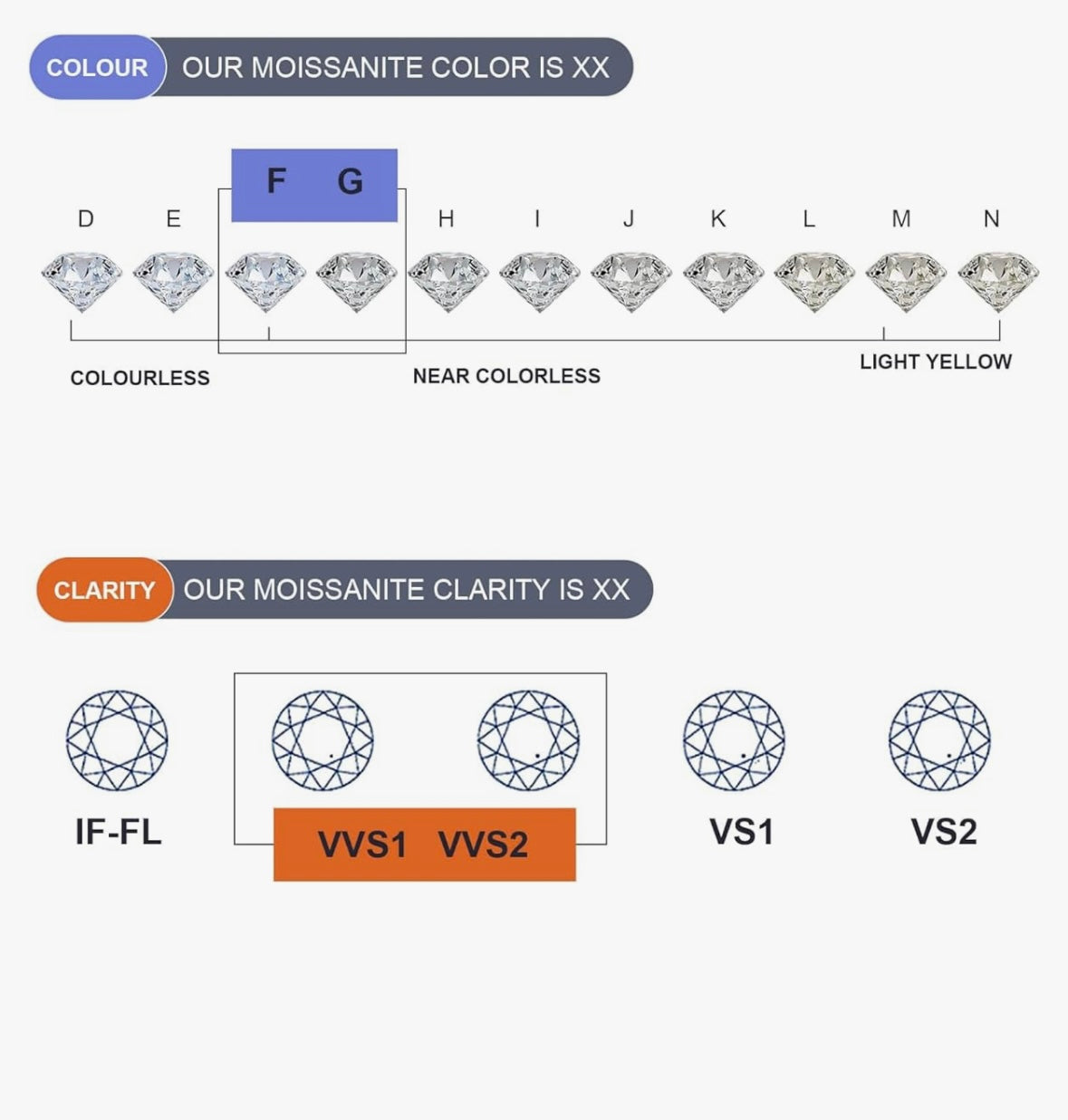 Princess Cut Clustered Argent & VVS1 Moissanite