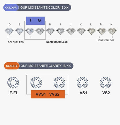 Princess Cut Clustered Argent & VVS1 Moissanite
